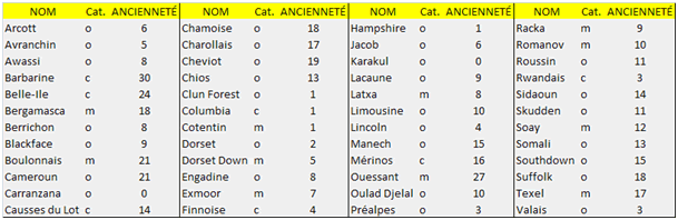 fichier