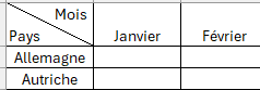 tableau avec barre oblique