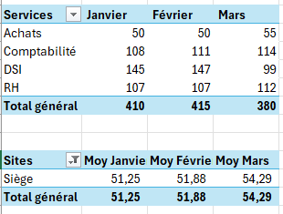 résultat
